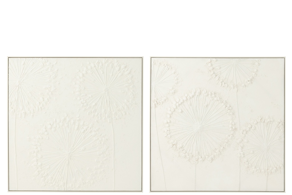 Tableau - Dandelion